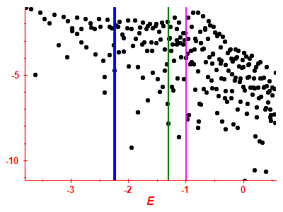 Strength function log